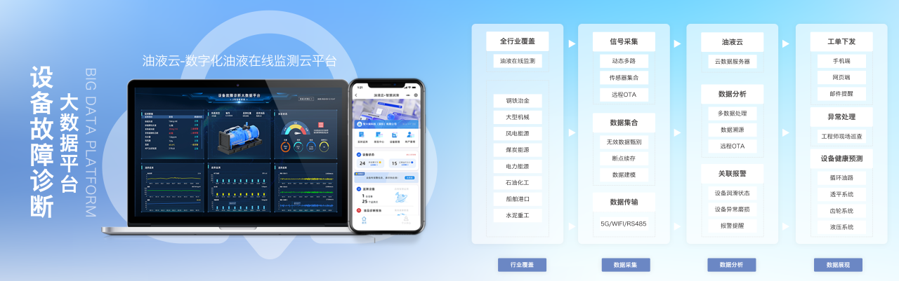 智火柴攜裝備運(yùn)維潤(rùn)滑分析產(chǎn)品方案，邀您共赴2025國(guó)際儀器儀表展覽會(huì)圖7