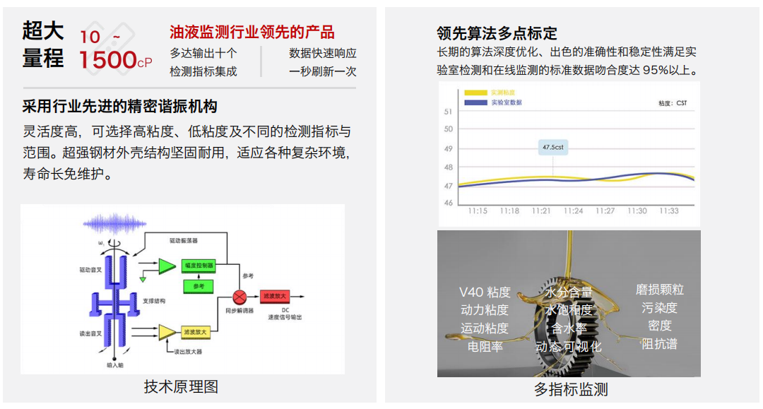 油田開采壓裂車油液監測應用：粘度,含水率,密度,溫度4合1智能預警 圖4
